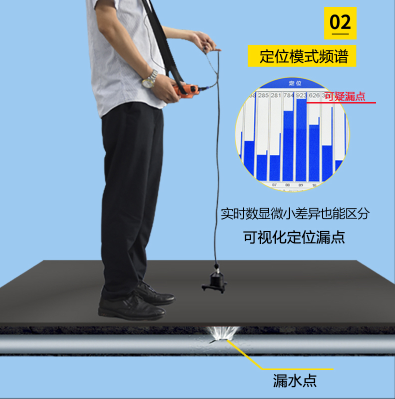 房屋漏水检测定位