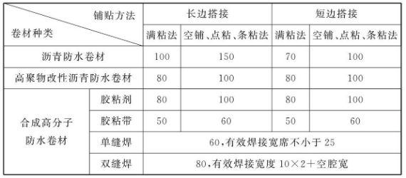 防水卷材搭接宽度说明