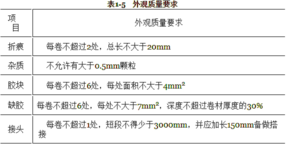 氯化聚乙烯一橡胶共混防水卷材的外观质量要求