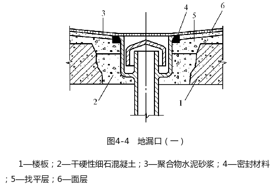 卫生间地漏口示意图