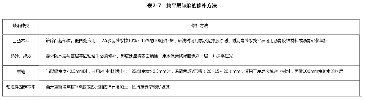 找平层缺陷的修补方法