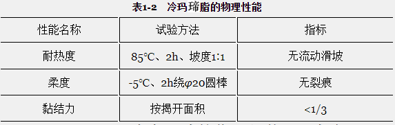 冷玛琦脂的物理性能