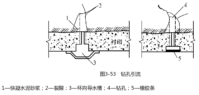 钻孔引流防水