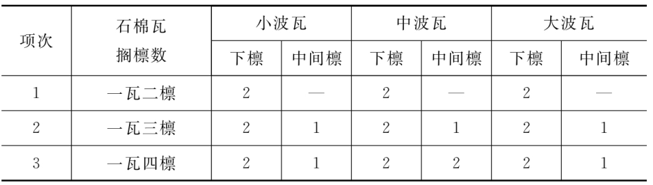 每块石棉波瓦钉挂数量