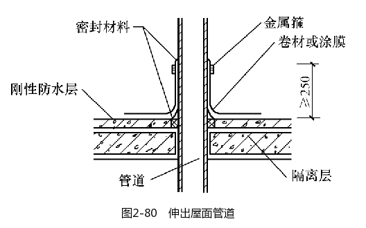 防水施工示意图