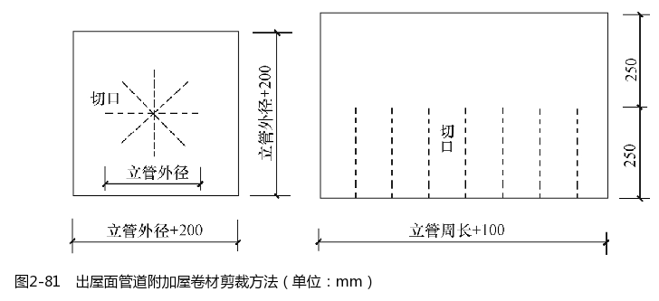 防水施工示意图