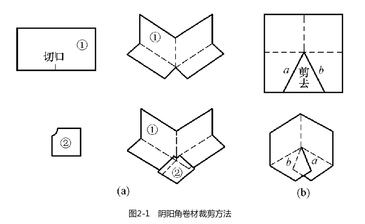 阴阳角卷材裁剪方法