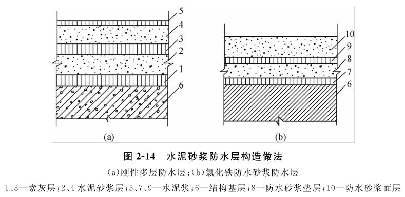 水泥砂浆防水层构造做法