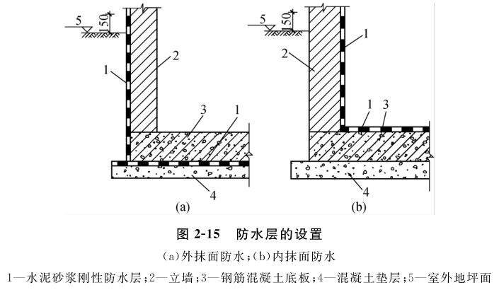 防水层的设置