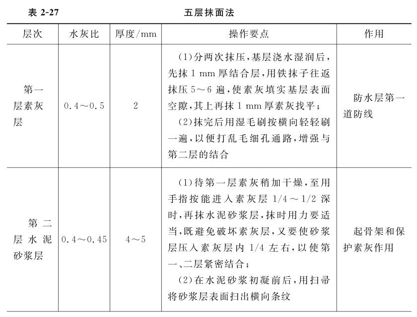 防水补漏五层抹面法