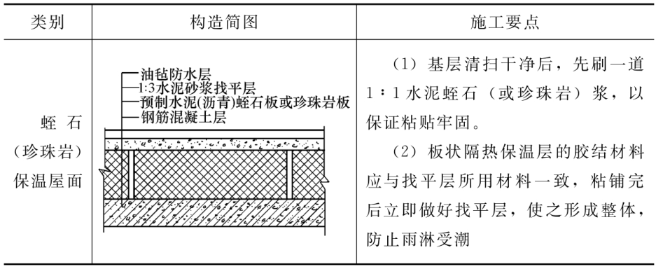 板状保温层的构造要求