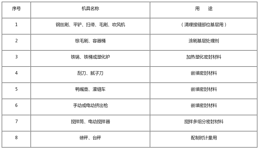 嵌填密封材料的施工机具