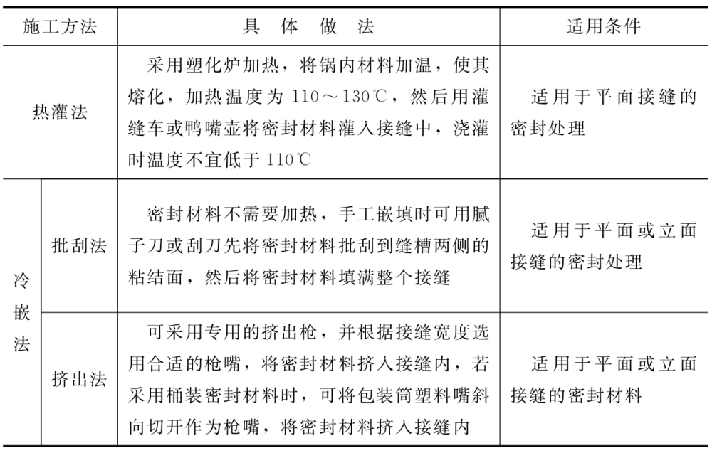 接缝密封防水施工方法