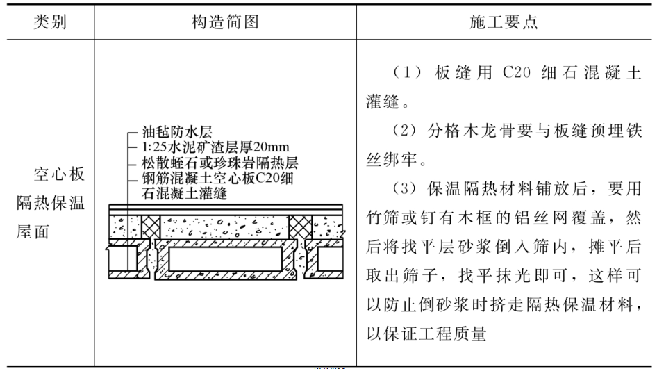 松散保温材料屋面构造与施工要点