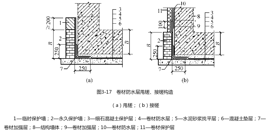 卷材防水层甩槎，接槎结构示意图