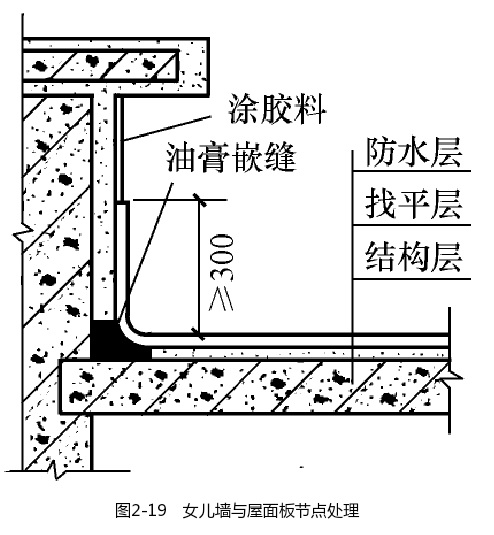 女儿墙与屋面板节点处理