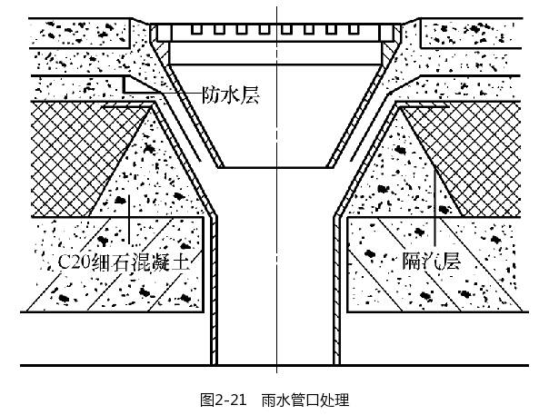 雨水管口处理