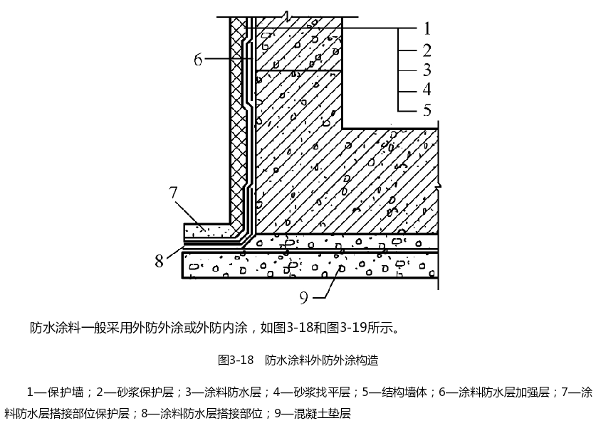 防水涂料一般采用外防外涂或外放内涂如示意图