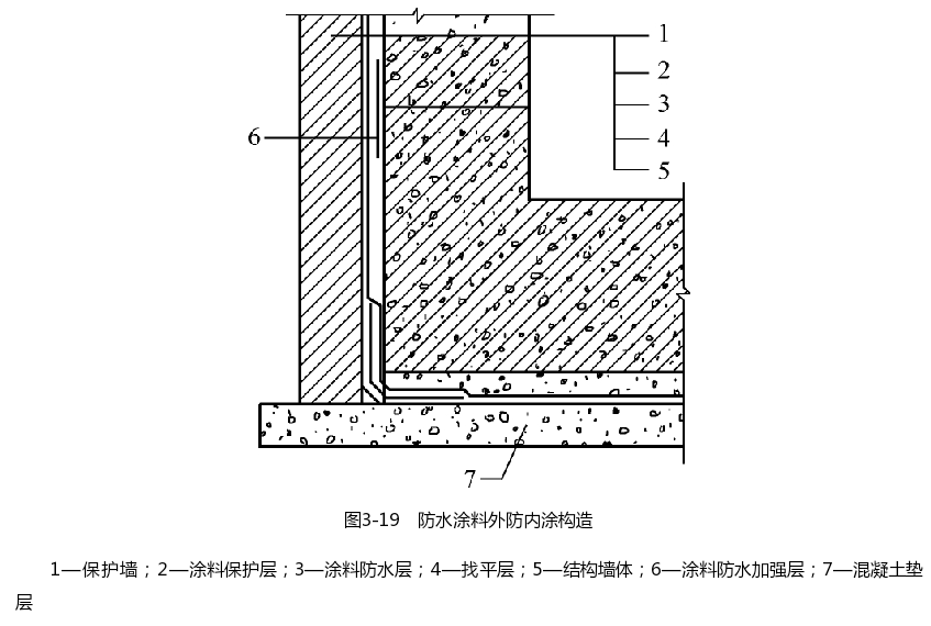 防水涂料外防内涂构造示意图