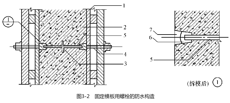 固定模板用螺栓的防水构造