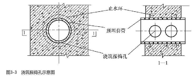 浇筑振捣孔示意图