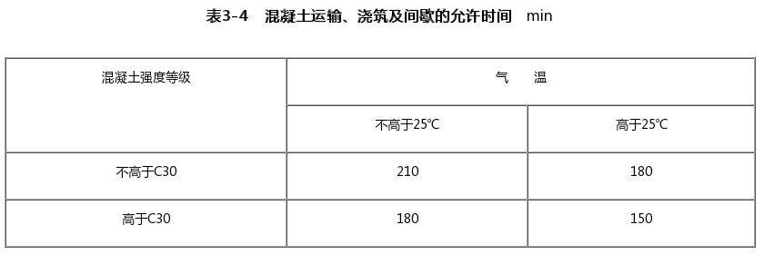 混凝土运输、浇筑及间歇的允许时间