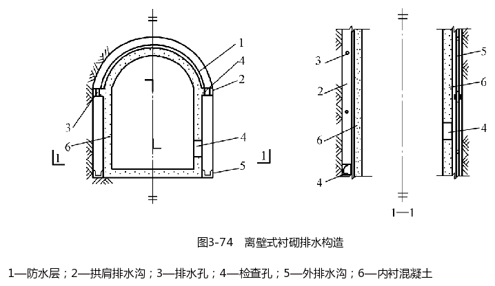 离壁式衬砌排水构造