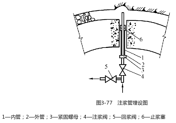 注浆管埋设示意图