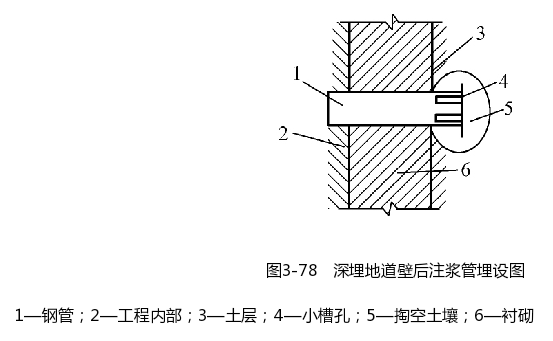 深埋地道壁后注浆管埋设示意图