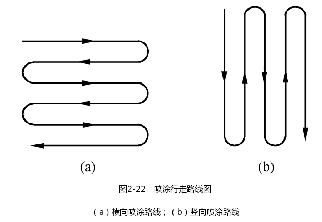 喷涂行走路线图