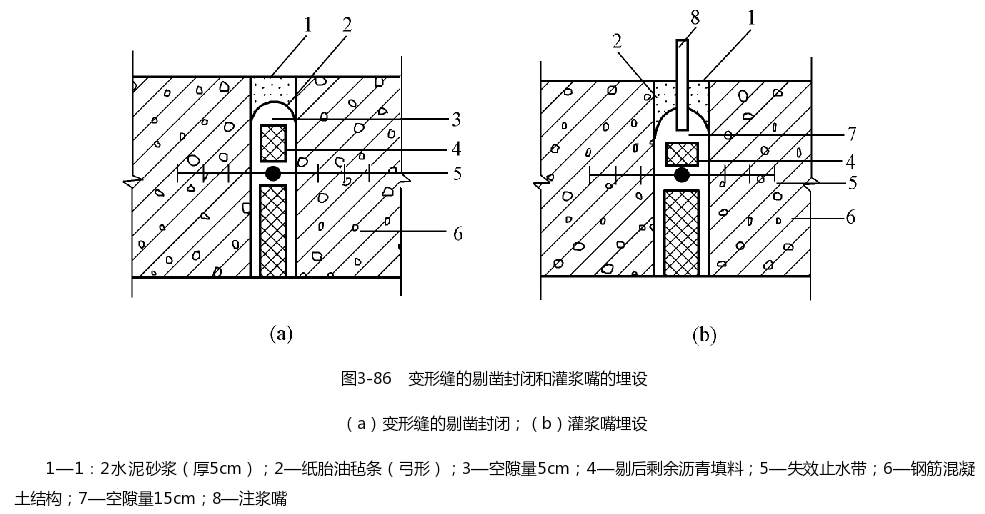 变形缝的剔凿封闭和灌浆嘴的埋设