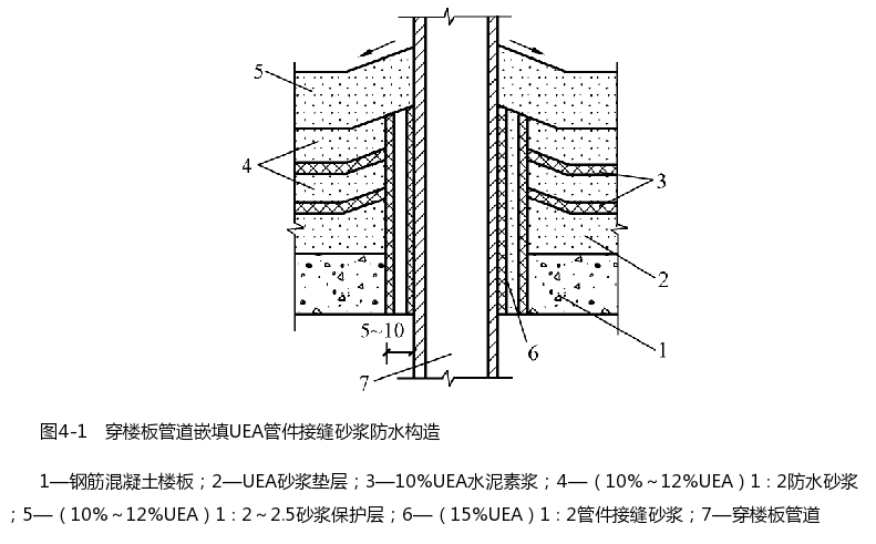 穿楼板管道嵌填UEA管件接缝砂浆防水结构