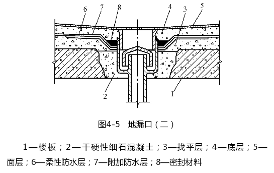 卫生间地漏口示意图