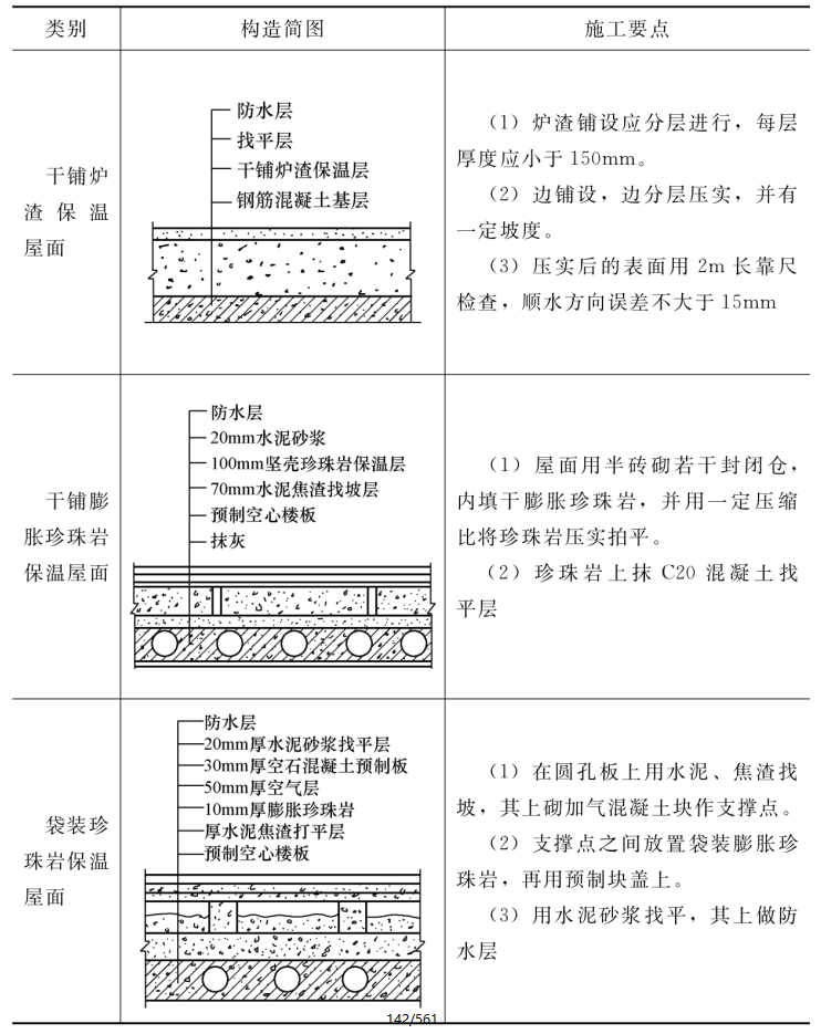 松散保温材料屋面构造与施工要点