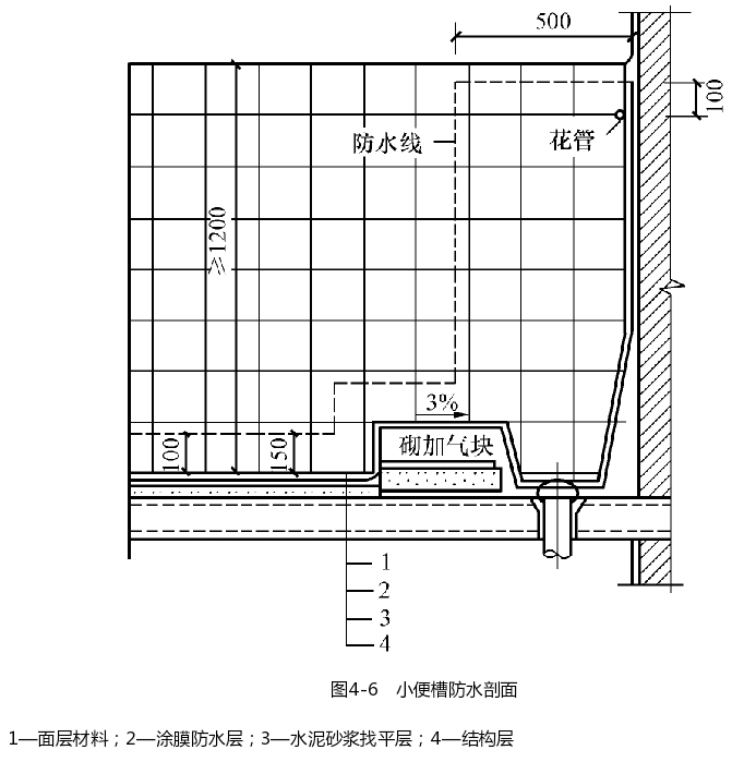 小便槽防水破面图