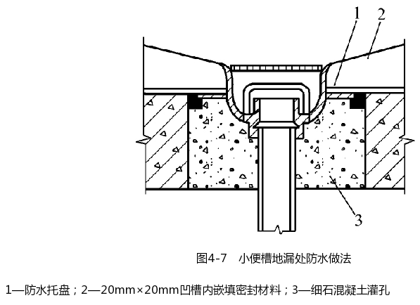 小便槽地漏处防水做法示意图