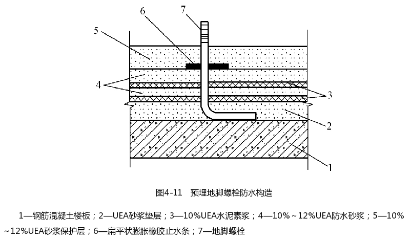 预埋地脚螺栓防水构造