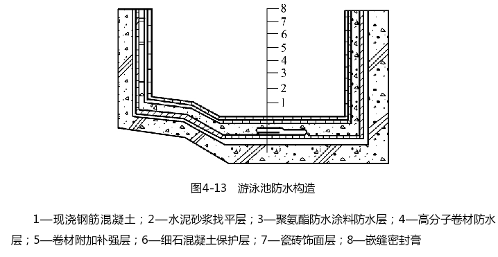 游泳池防水构造