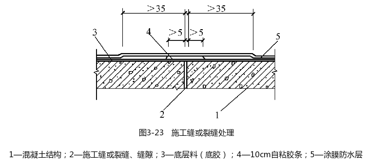 防水施工缝或裂缝处理