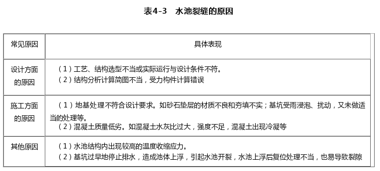 水池裂缝的原因