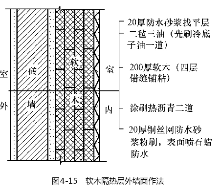 软木隔热层外墙免做法