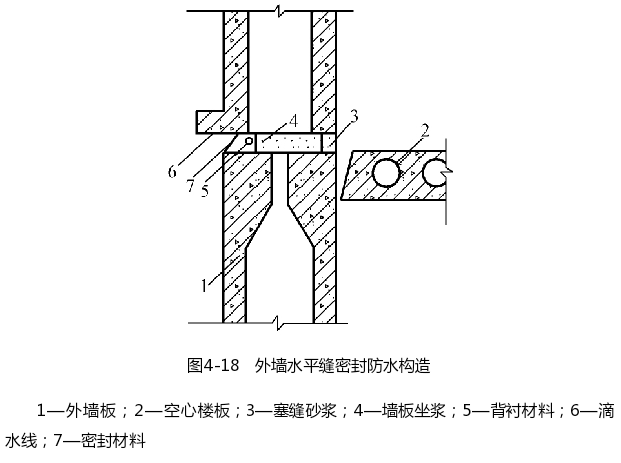 外墙水平缝密封防水构造