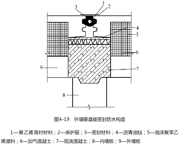 外墙垂直缝密封防水构造