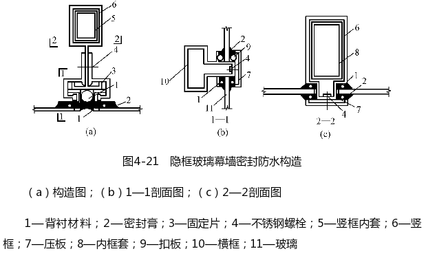 隐框玻璃幕墙密封防水构造