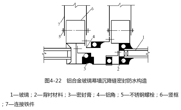 铝合金玻璃幕墙沉降缝密封防水构造