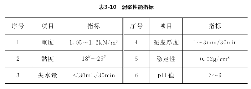 防水泥浆性能指标