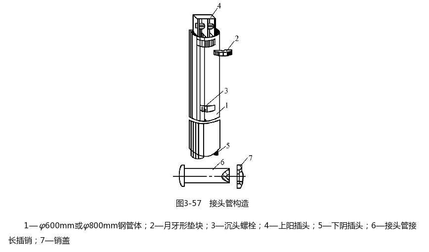 防水接头管构造