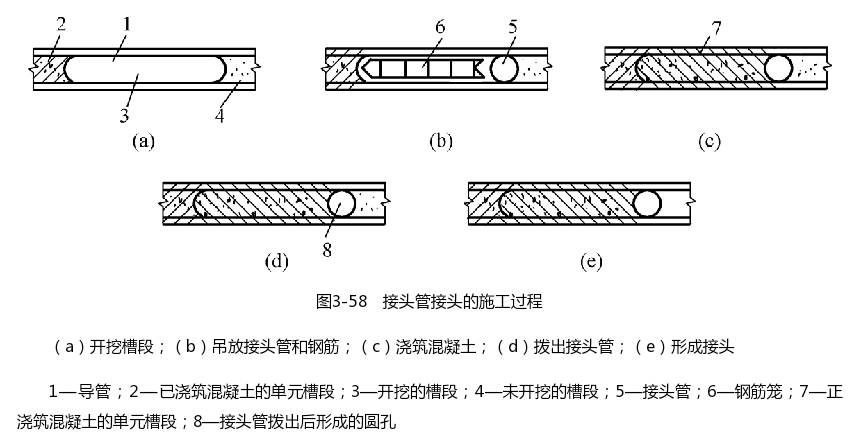 防水接头管接头的施工过程