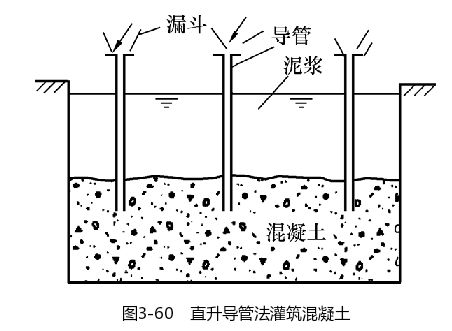 防水施工直升导管法灌筑混凝土