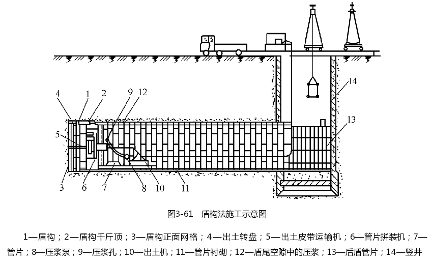 防水施工盾构法示意图